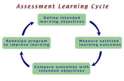 assess_learn_cycle